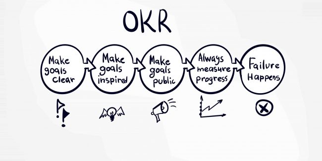 Liderazgo_OKR