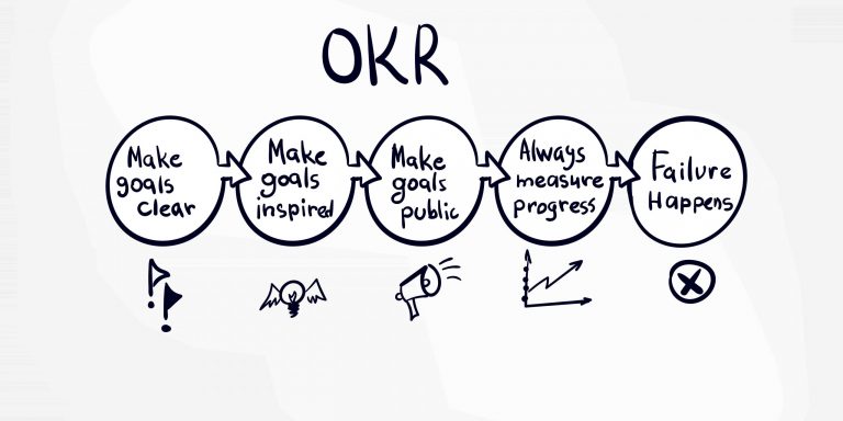 Liderazgo_OKR