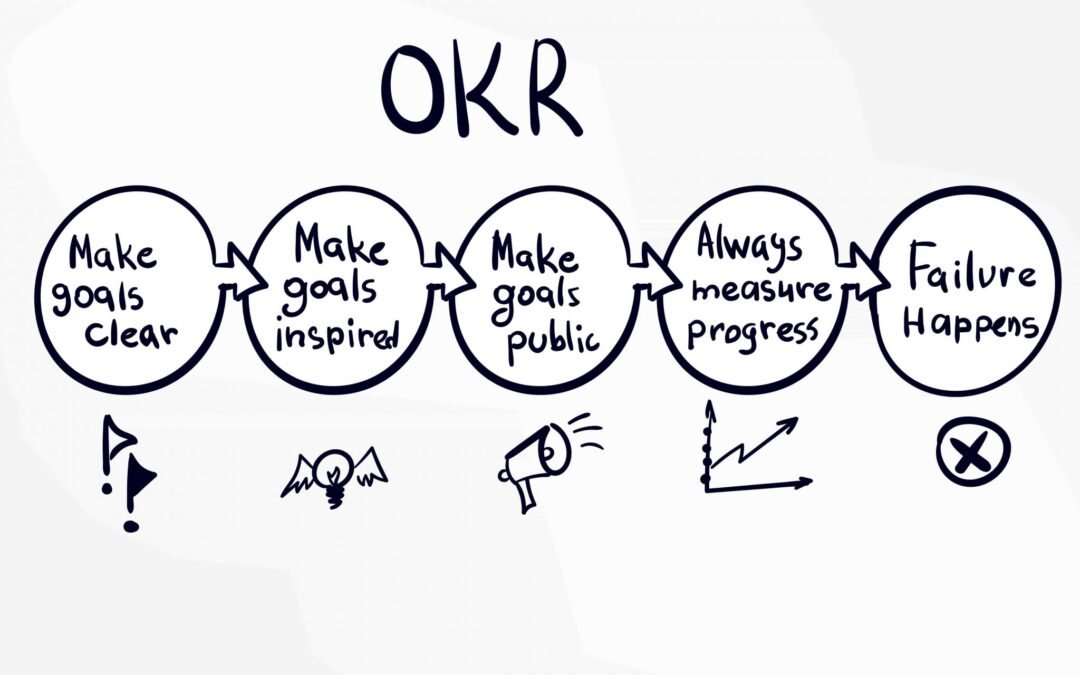 OKR: La importancia de medir lo que realmente importa