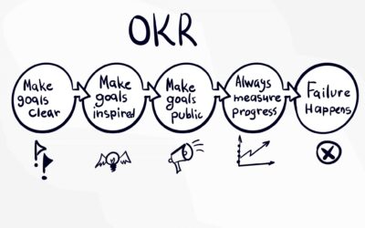 OKR: La importancia de medir lo que realmente importa